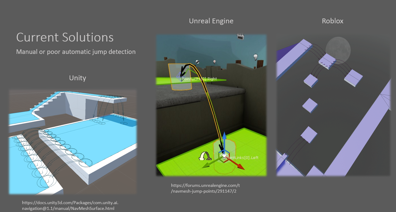 Unity, Unreal, and Roblox's jump connections