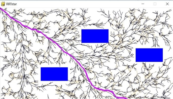 RRT* algorithm demonstration